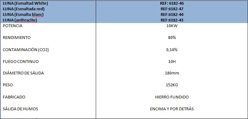 Datos Técnicos